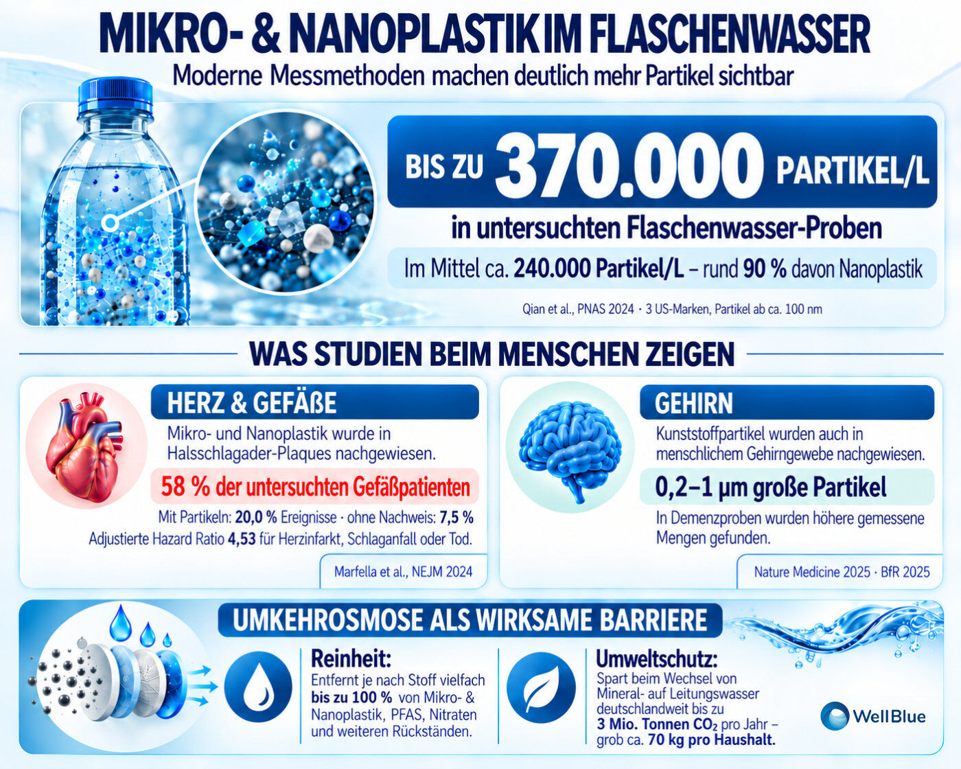 Nano- & Mikroplastik PET vs. Glasflaschen – Glasflaschen stärker belastet? Gesundheitsgefahr?