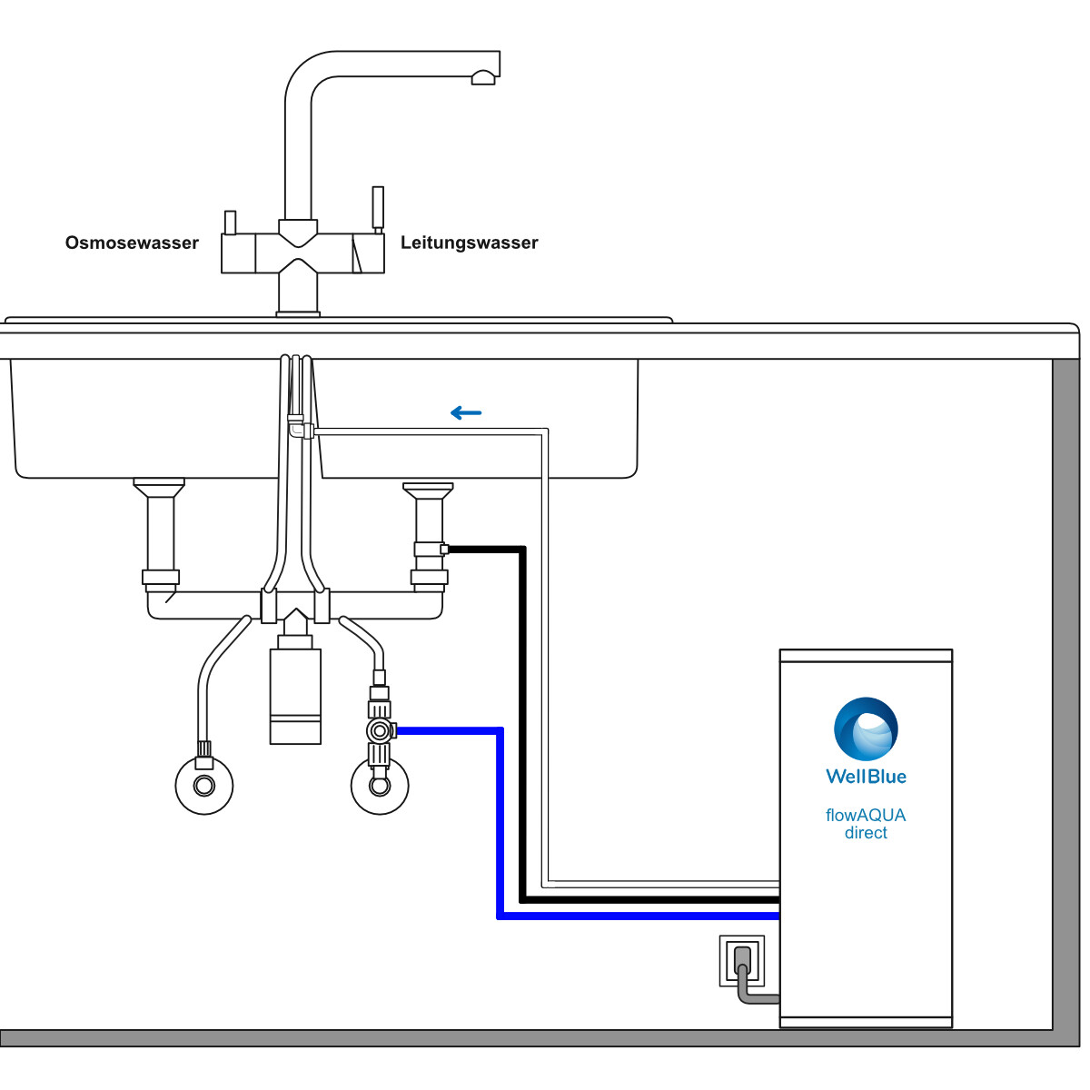flowAQUA direct - Installation & Anschluss